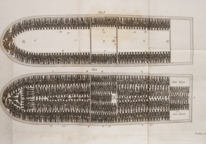 Historical Context: Facts about the Slave Trade and Slavery